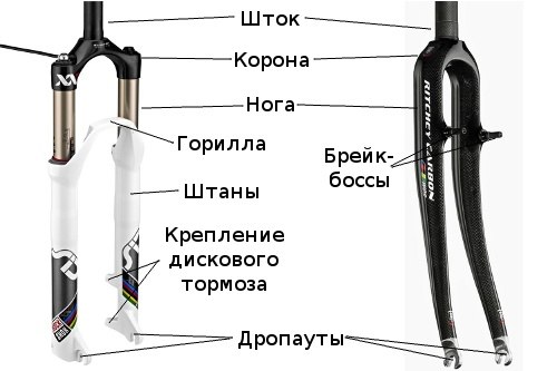 Части велосипедной вилки