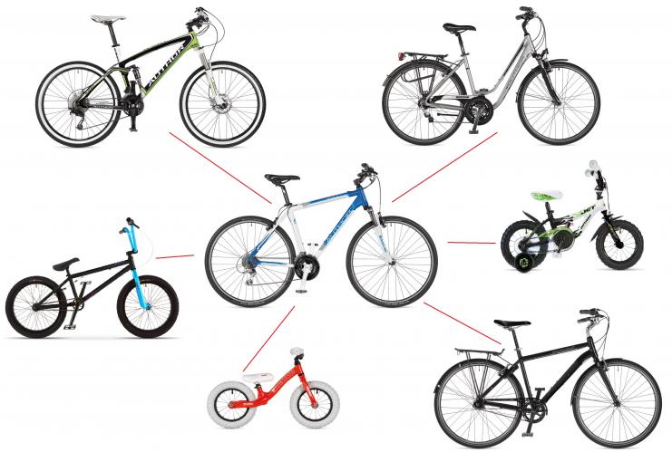 Основные типы велосипедов.